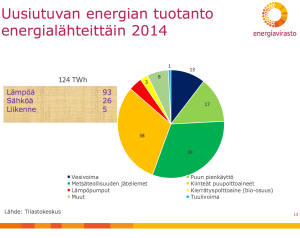 uusiutuvan_energia_2014