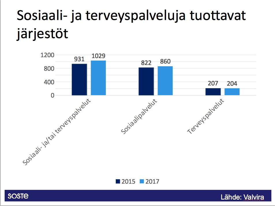 Sote-järjestöt Huolissaan: Osa Kunnista Aikoo Vähentää Avustuksia ...